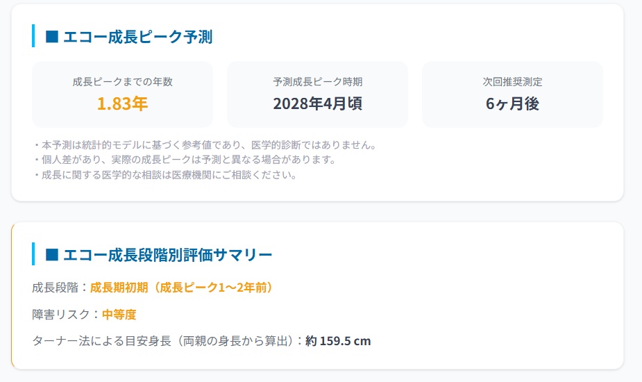 エコー成長ピーク予測